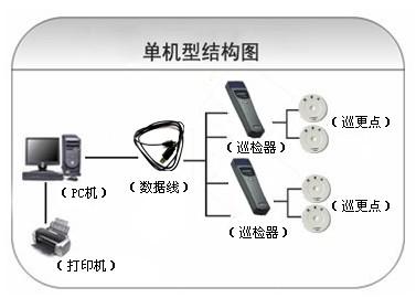 南京雨花台区巡更系统六号