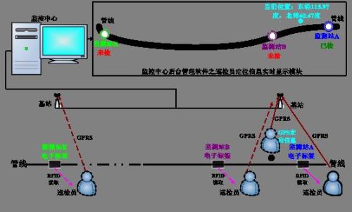 南京雨花台区巡更系统八号