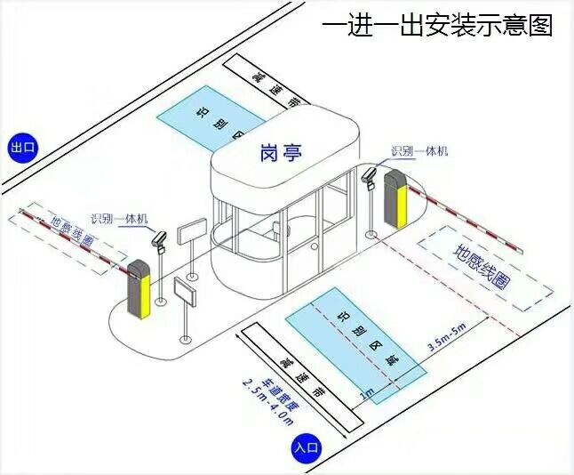 南京雨花台区标准车牌识别系统安装图