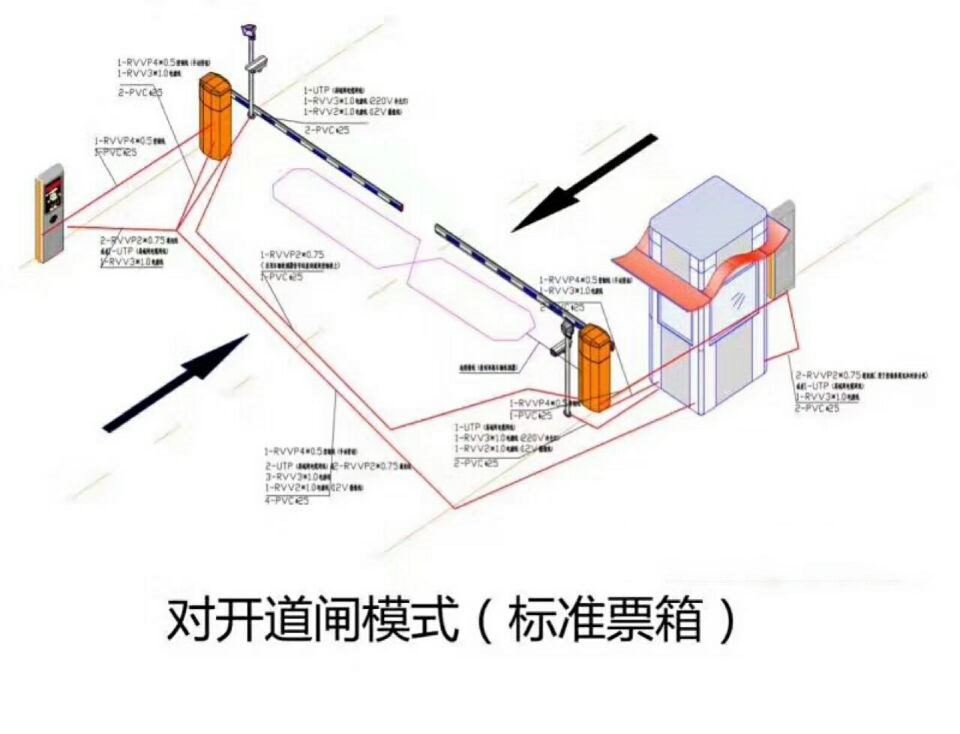 南京雨花台区对开道闸单通道收费系统