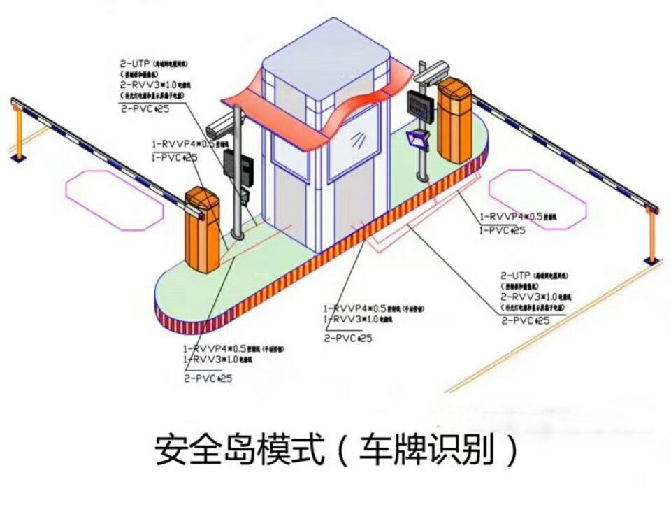 南京雨花台区双通道带岗亭车牌识别